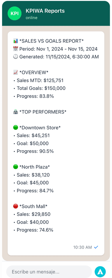 Sample KPI Report
